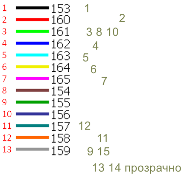Стандартные индексы цветов